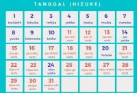 Tips untuk Memahami Kalender Akademik Jepang: Semester dan Liburan